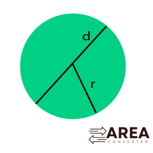 Area circle