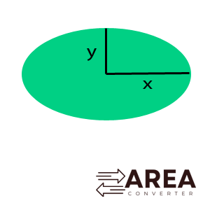 Area ellipse